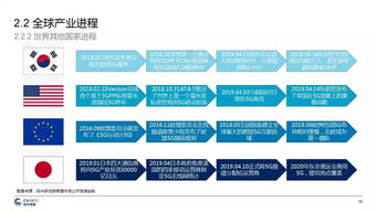 中國5G產業發展與投資報告 機遇、挑戰與未來展望